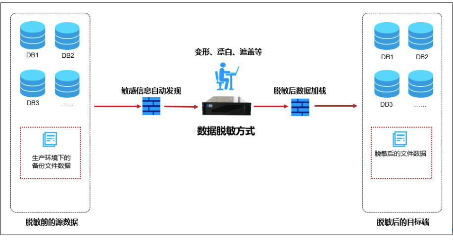 bifa·必发集团(中国)唯一官方网站