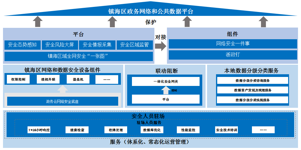 bifa·必发集团(中国)唯一官方网站
