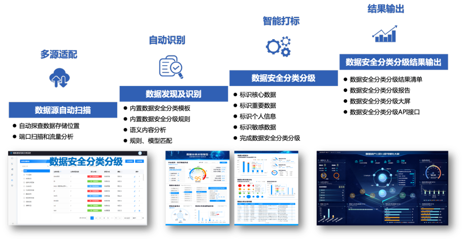 bifa·必发集团(中国)唯一官方网站