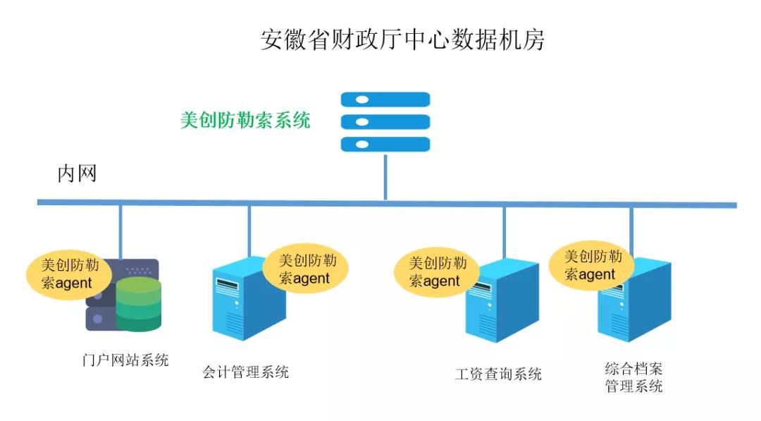 202108180951165116 bifa·必发集团(中国)唯一官方网站