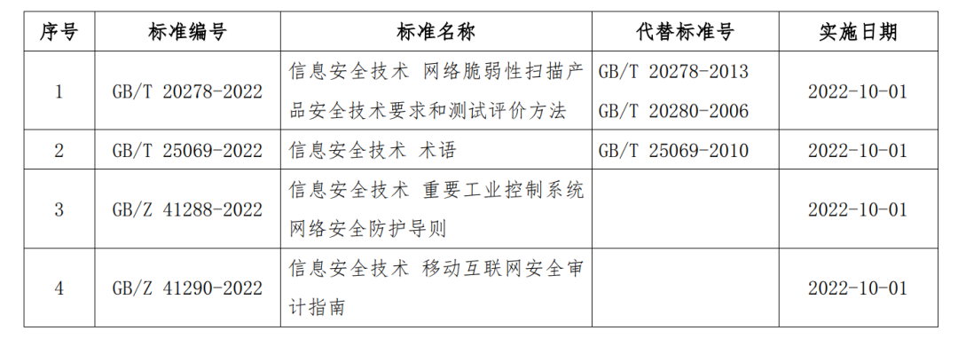 202204061519441944 bifa·必发集团(中国)唯一官方网站