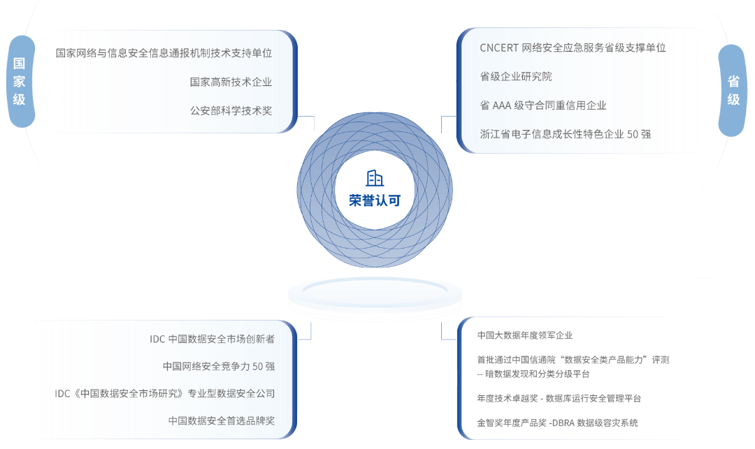 20220419110138138 bifa·必发集团(中国)唯一官方网站