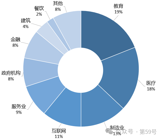 640?wx_fmt=png&from=appmsg 图片