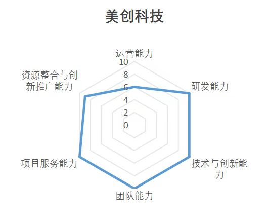 bifa·必发集团(中国)唯一官方网站