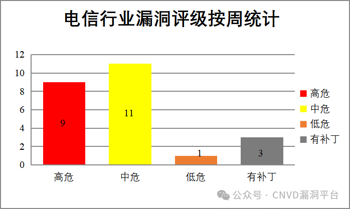 640?wx_fmt=png&from=appmsg 图片