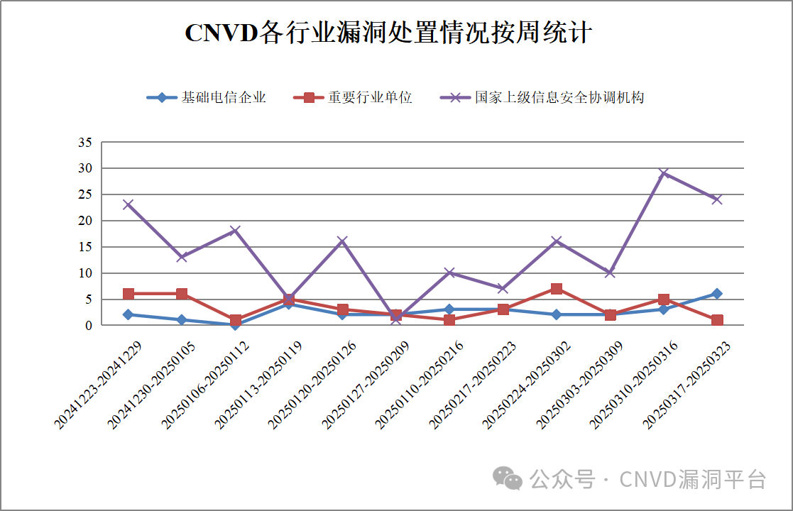 640?wx_fmt=png&from=appmsg 图片