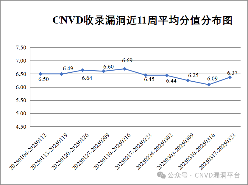 640?wx_fmt=png&from=appmsg 图片