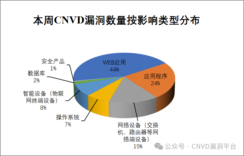 640?wx_fmt=png&from=appmsg 图片