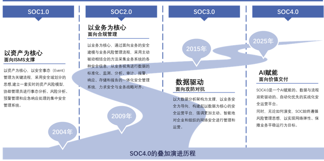 640?wx_fmt=png&from=appmsg 图片