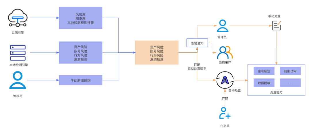 bifa·必发集团(中国)唯一官方网站