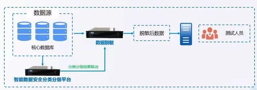 bifa·必发集团(中国)唯一官方网站