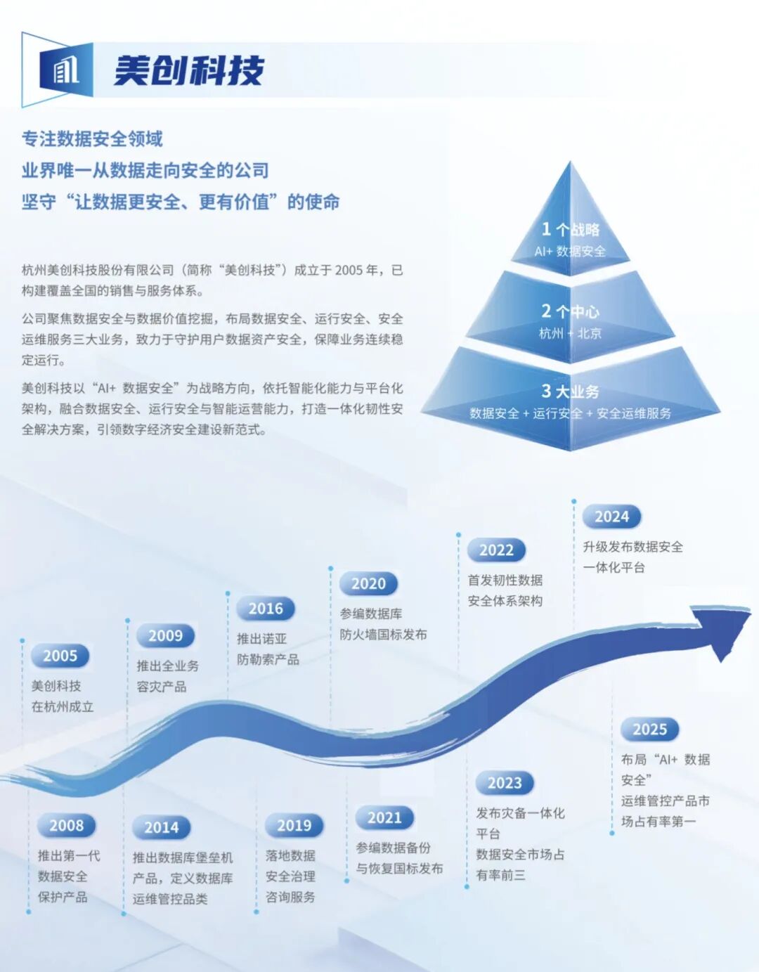 bifa·必发集团(中国)唯一官方网站