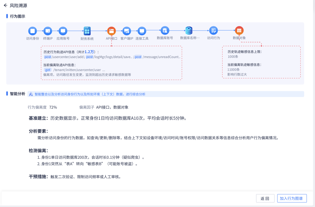 bifa·必发集团(中国)唯一官方网站