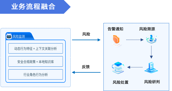 bifa·必发集团(中国)唯一官方网站