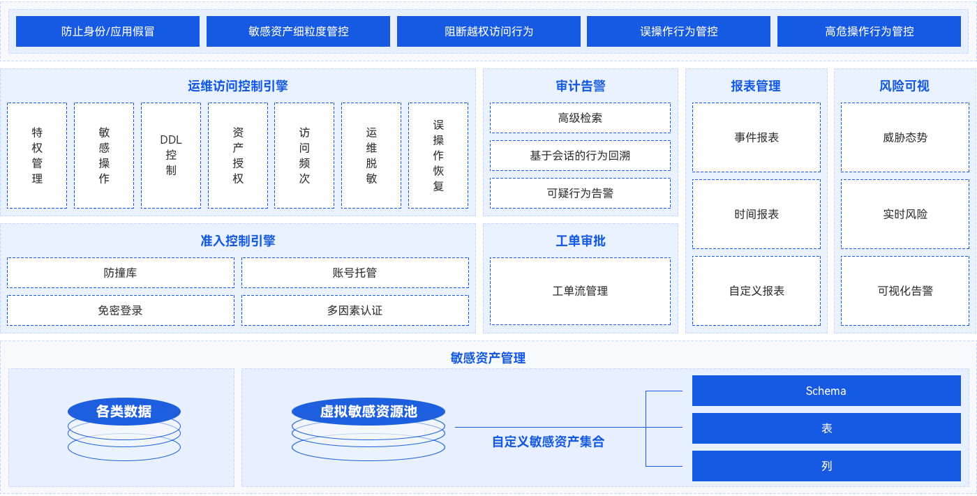 bifa·必发集团(中国)唯一官方网站