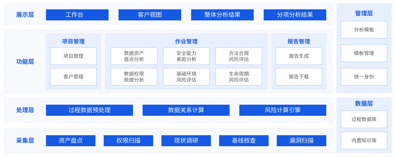 bifa·必发集团(中国)唯一官方网站
