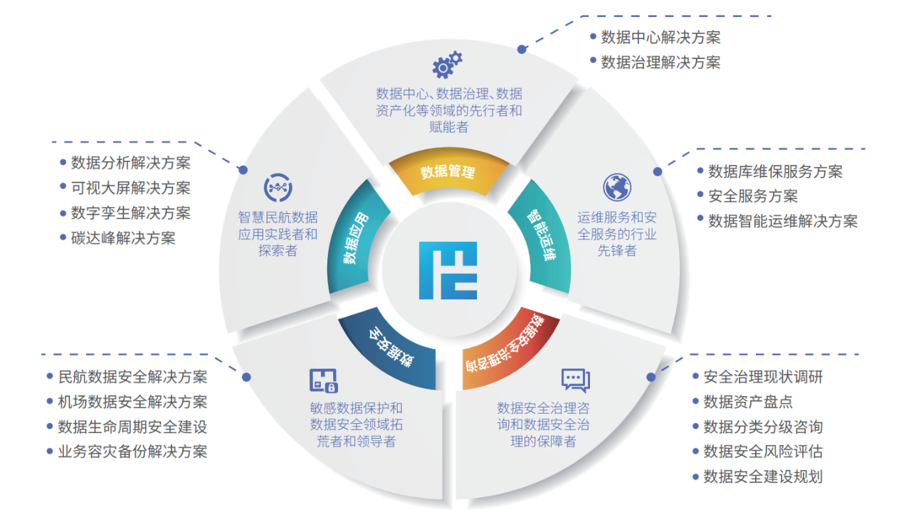 bifa·必发集团(中国)唯一官方网站